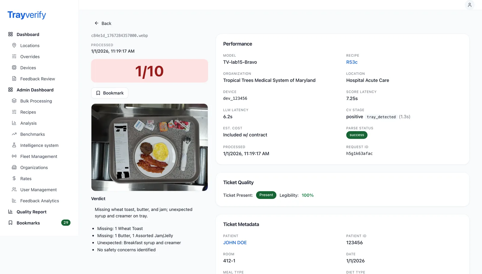 TrayVerify dashboard: verification detail page for a breakfast tray scored 1 out of 10, with the tray photo, verdict, discrepancies and meal-ticket cards